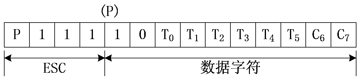 Method for constructing moment dispatch list suitable for SpaceWire network