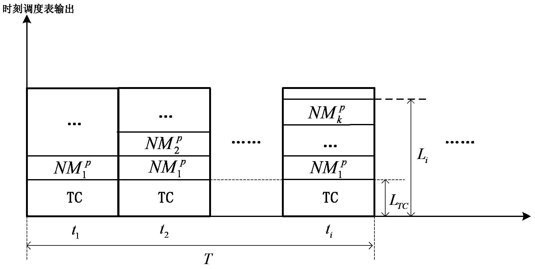 Method for constructing moment dispatch list suitable for SpaceWire network