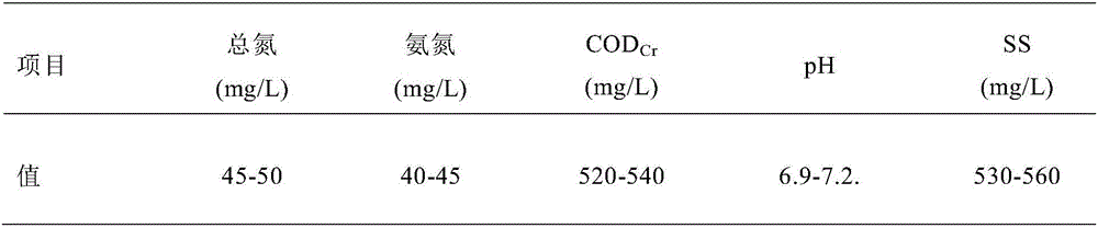 Ceramic membrane and membrane aeration biologic reactor provided with same