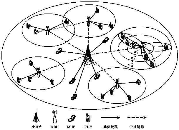 A resource allocation method under a downlink MIMO-NOMA network