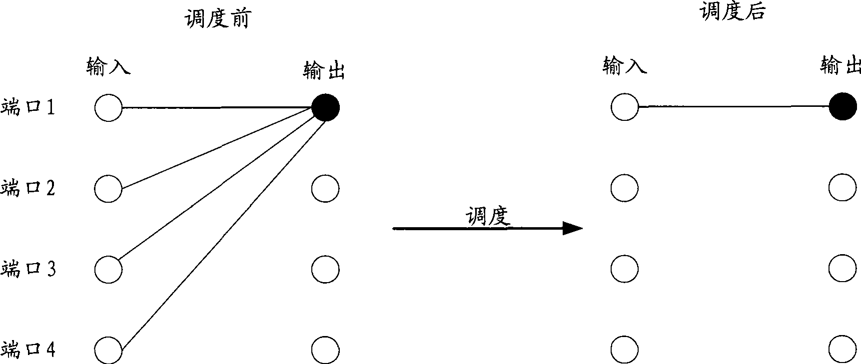 Method for implementing packet scheduling in switch equipment and switch equipment