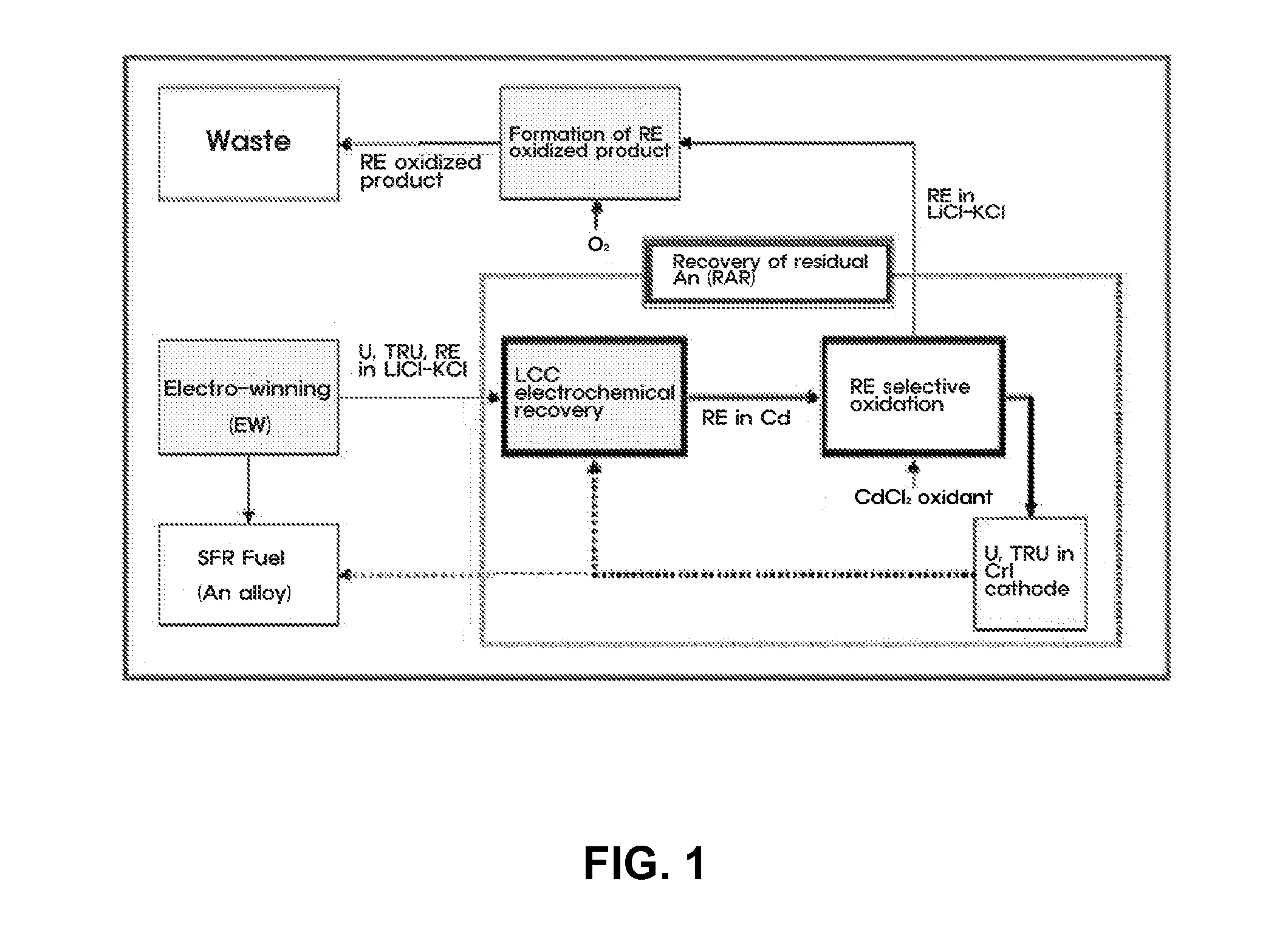 Method for Recovery of Residual Actinide Elements from Chloride Molten Salt