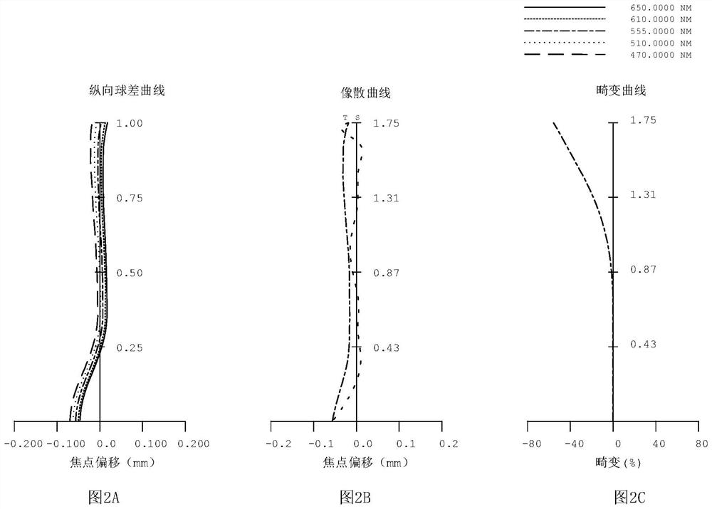 Optical imaging system and imaging apparatus having same