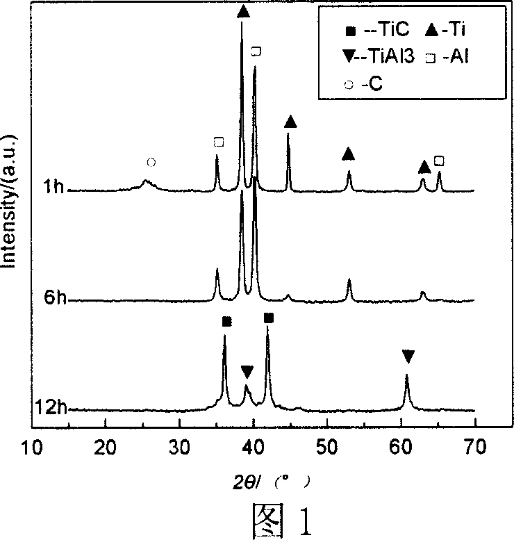 Method for preparing Ti2AlC ceramic material