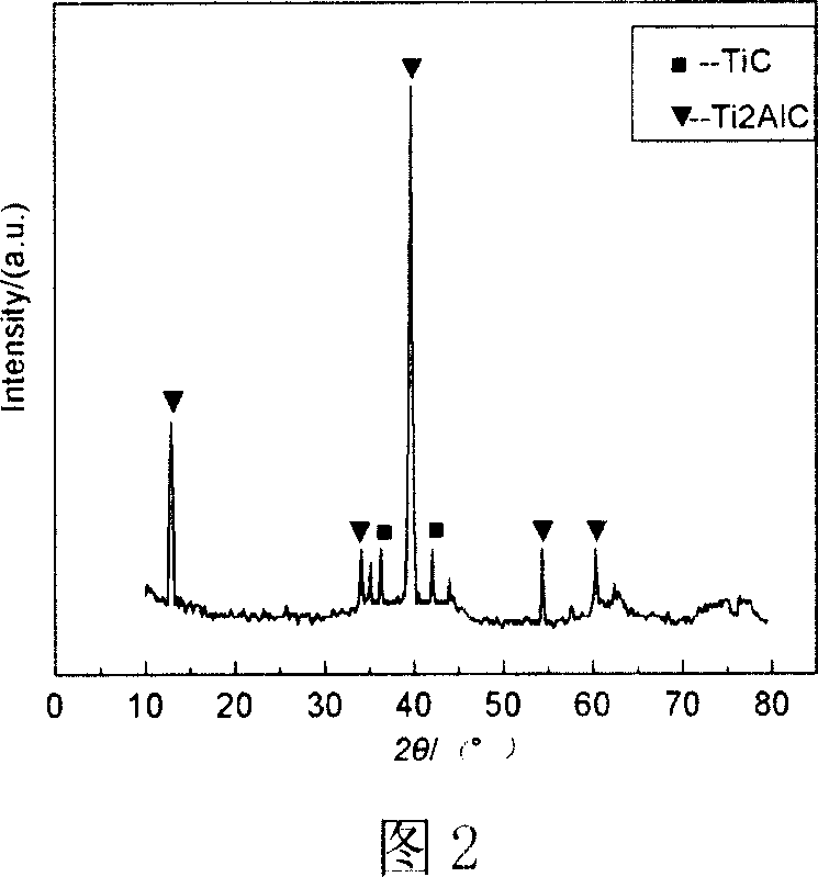 Method for preparing Ti2AlC ceramic material