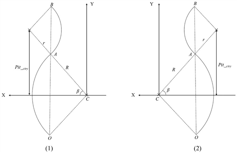 Parameterization rapid modeling method for profile radiator with taper corrugated fins