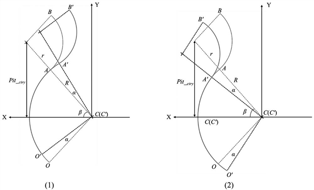 Parameterization rapid modeling method for profile radiator with taper corrugated fins