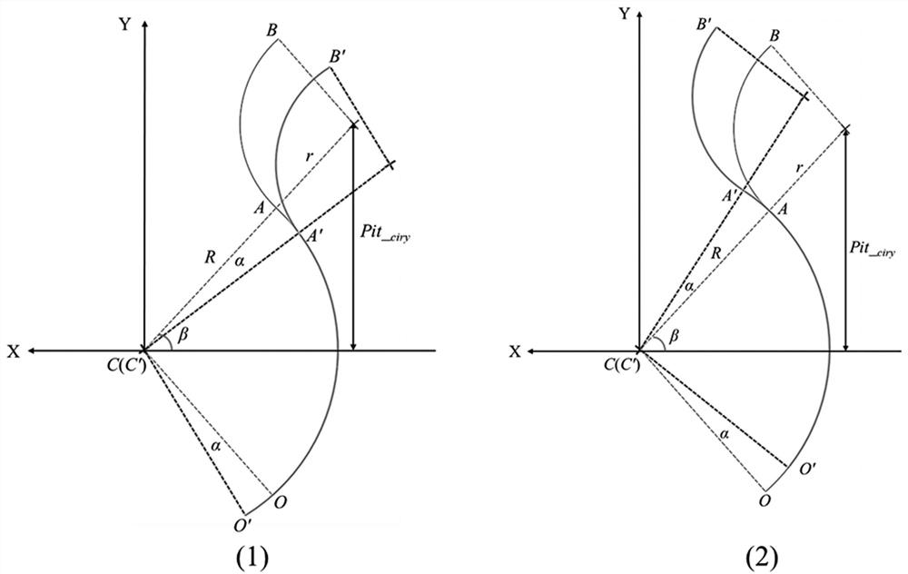 Parameterization rapid modeling method for profile radiator with taper corrugated fins