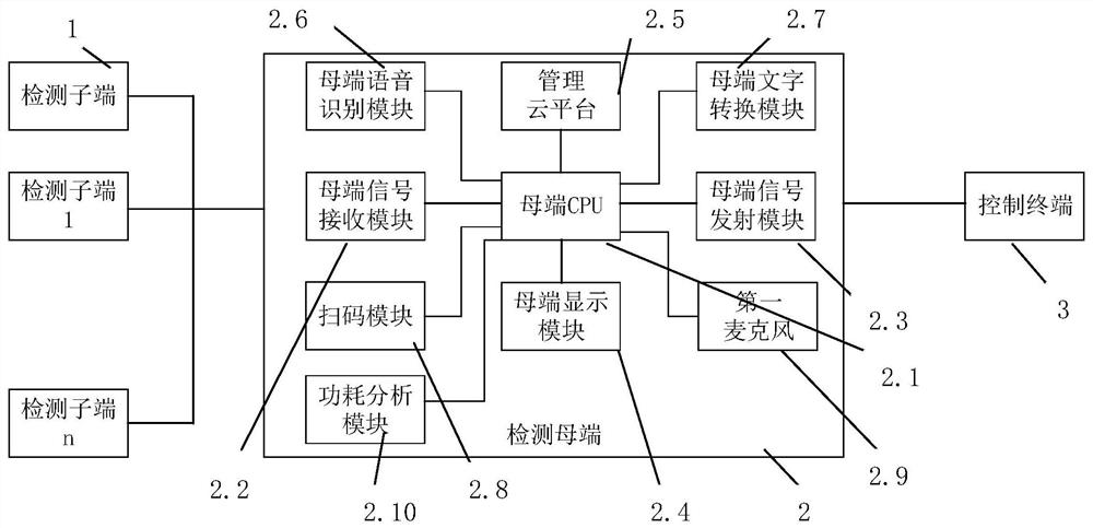 Intelligent mahjong machine detection system and method