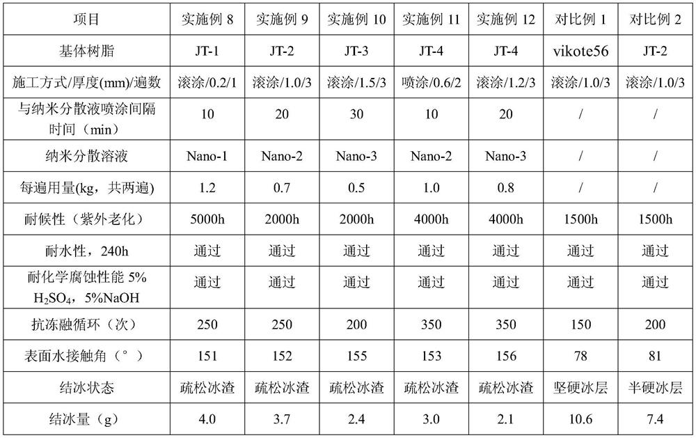 A kind of anti-icing protective coating with high weather resistance and preparation method thereof