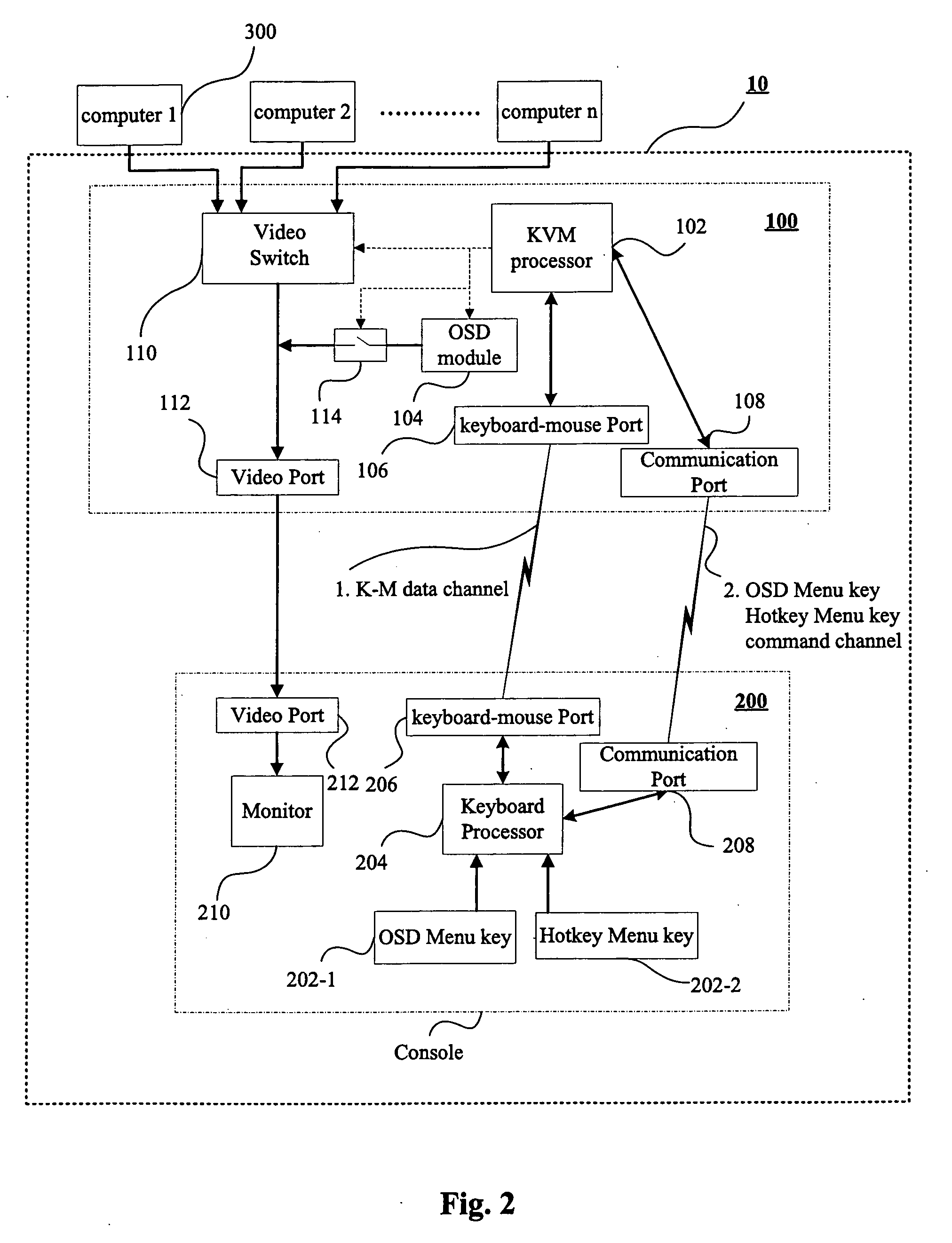 KVM switch system capable of invoking OSD menu by dedicated key