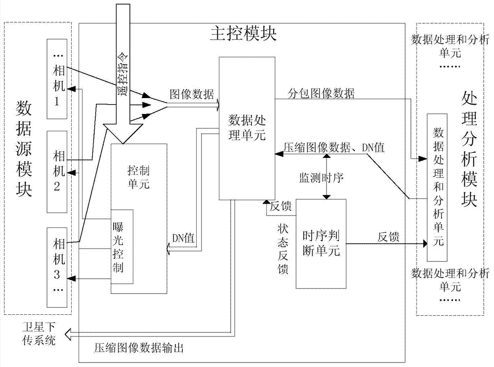 A Multiplexed Self-Repairing Image Processing System Suitable for Aerospace