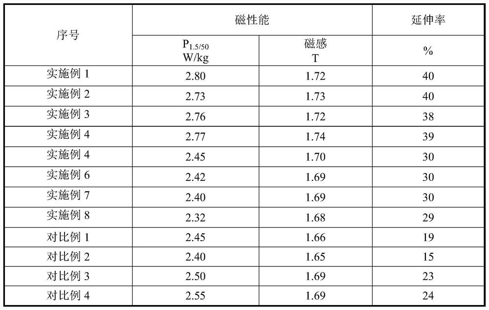 Low-iron-loss non-oriented silicon steel suitable for winding type machining and production method of low-iron-loss non-oriented silicon steel