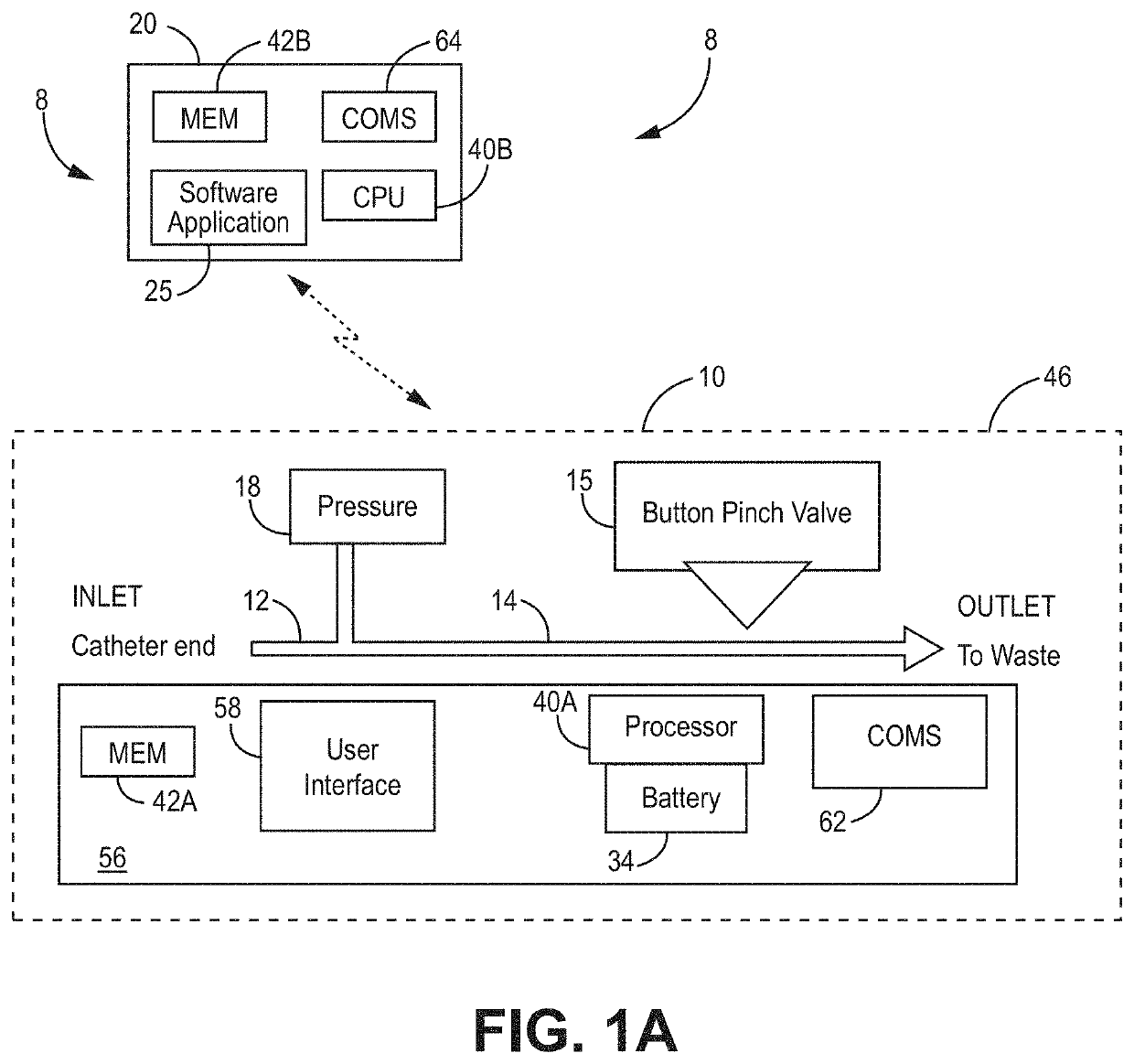 Neurogenic Bladder Monitoring and Associated Systems and Devices