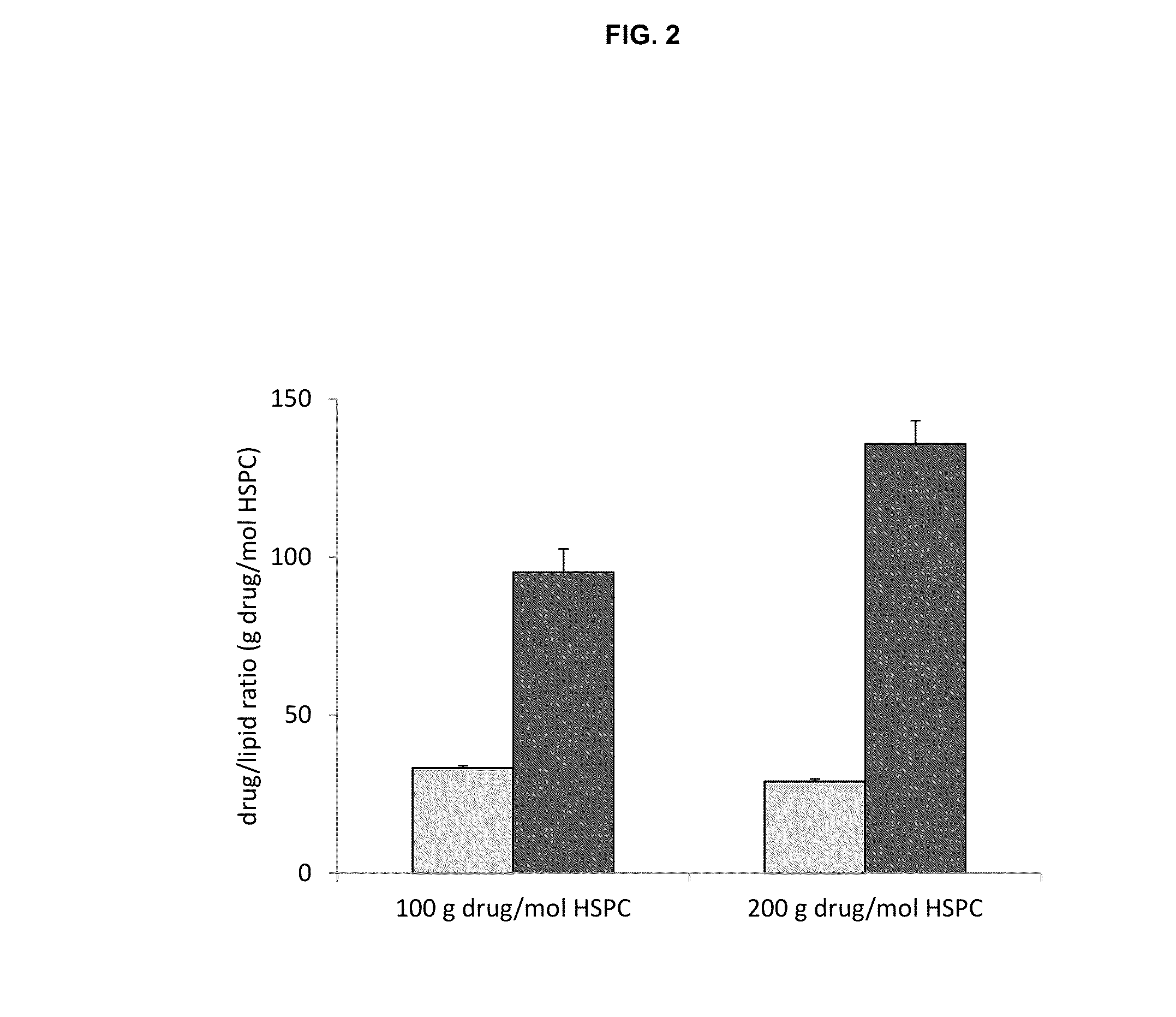 Remote loading of sparingly water-soluble drugs into liposomes