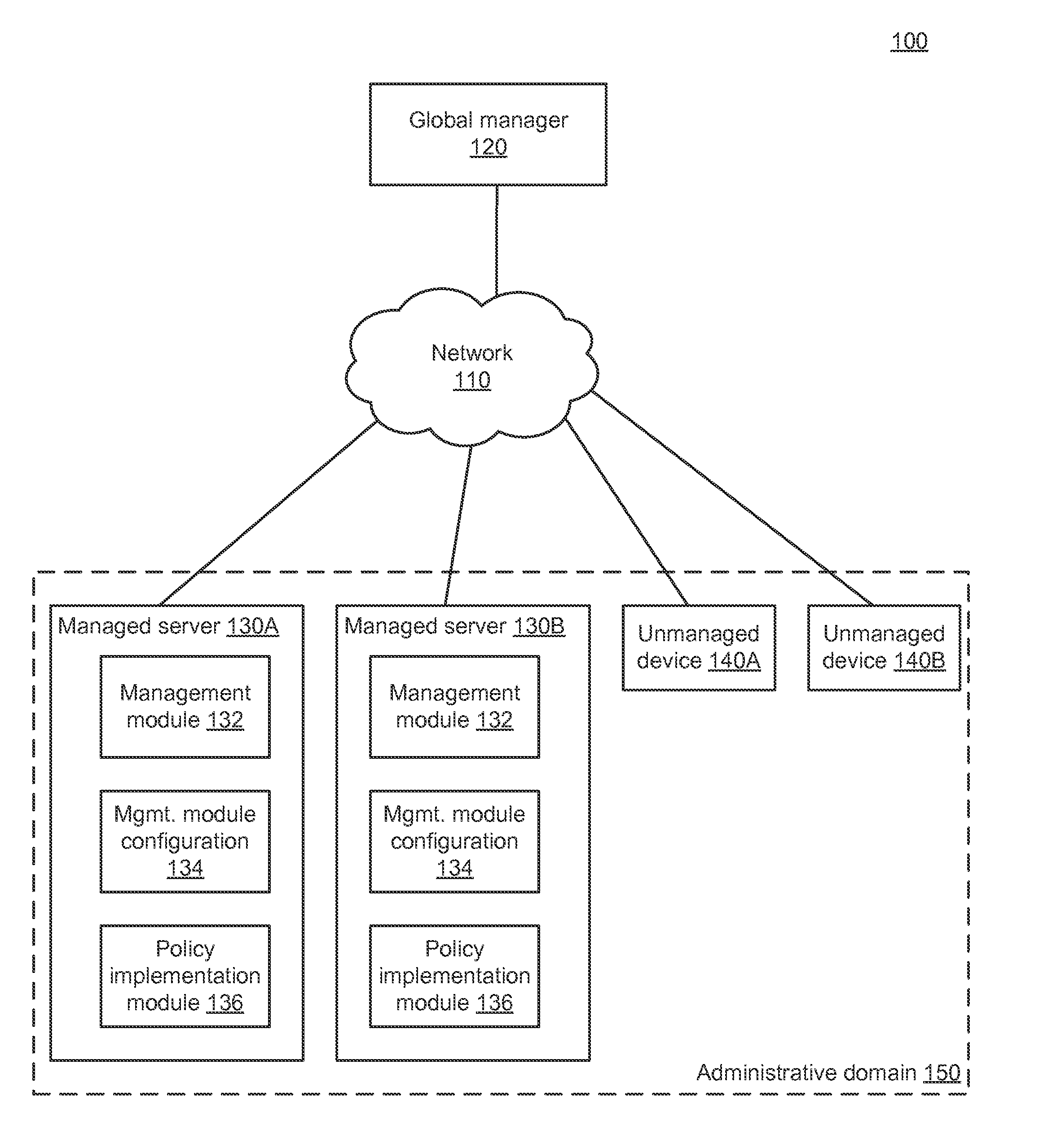 Distributed network management using a logical multi-dimensional label-based policy model