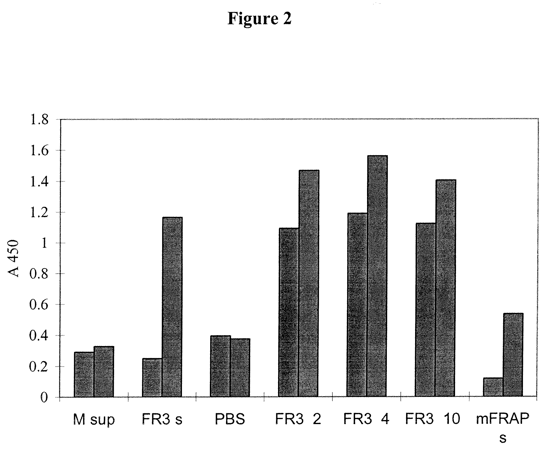 Antibodies that block receptor protein tyrosine kinase activation, methods of screening for and uses thereof