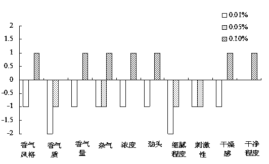 Method for extracting and separating laminarin with low molecular weight and application thereof in cigarette products