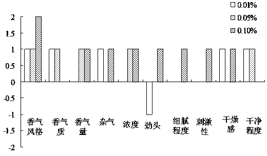 Method for extracting and separating laminarin with low molecular weight and application thereof in cigarette products