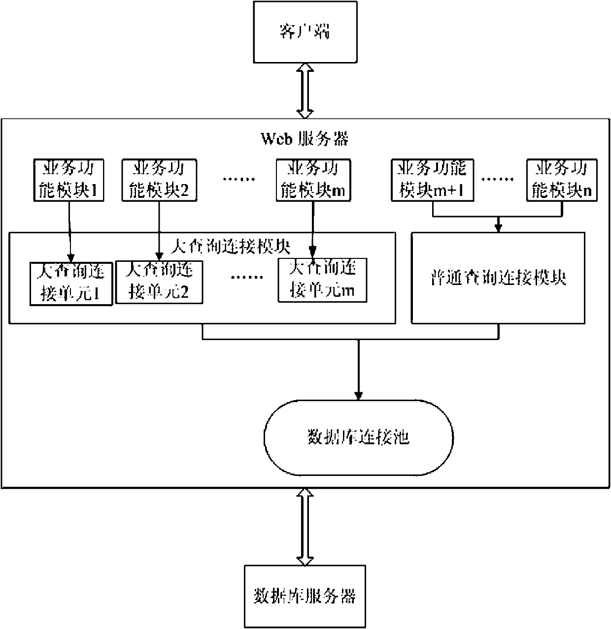 Limitation method of Web server concurrent number