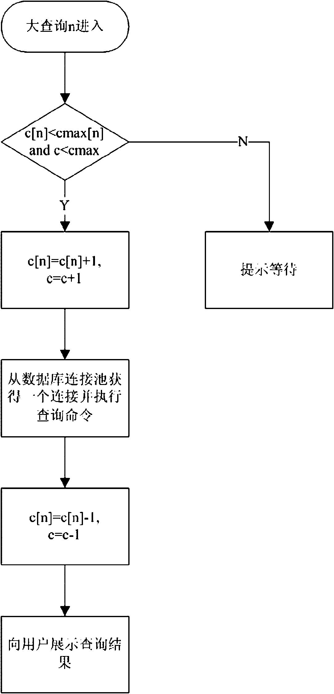 Limitation method of Web server concurrent number