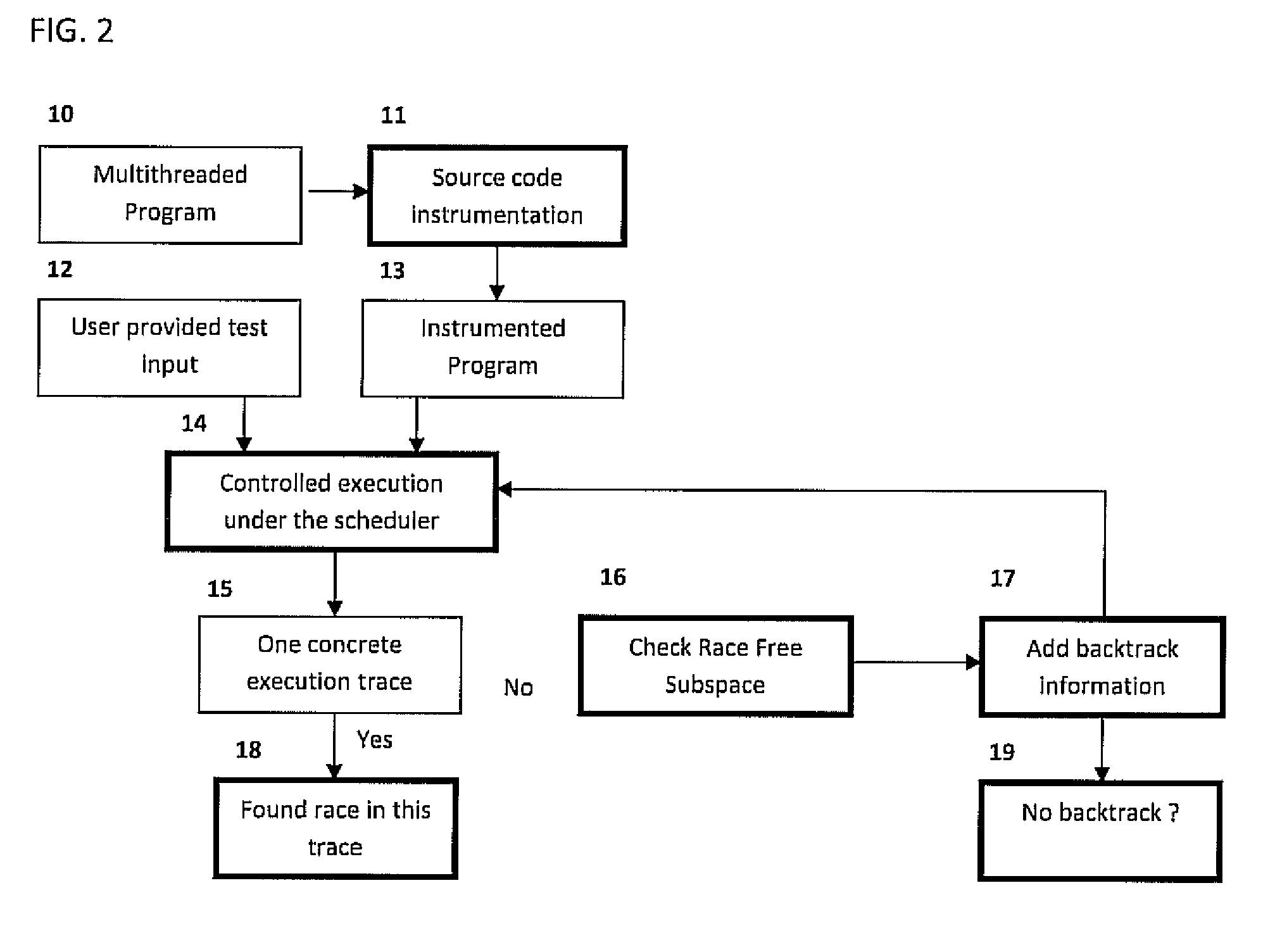 Dynamic model checking with property driven pruning to detect race conditions