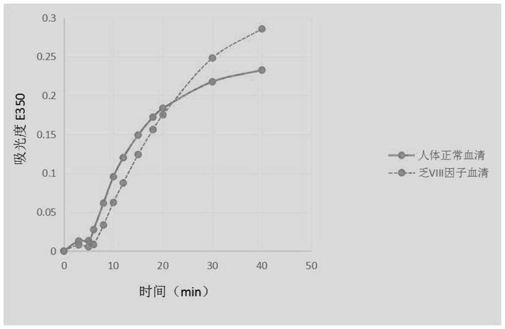 A kind of prothrombin activator and rapid hemostatic material containing prothrombin activator