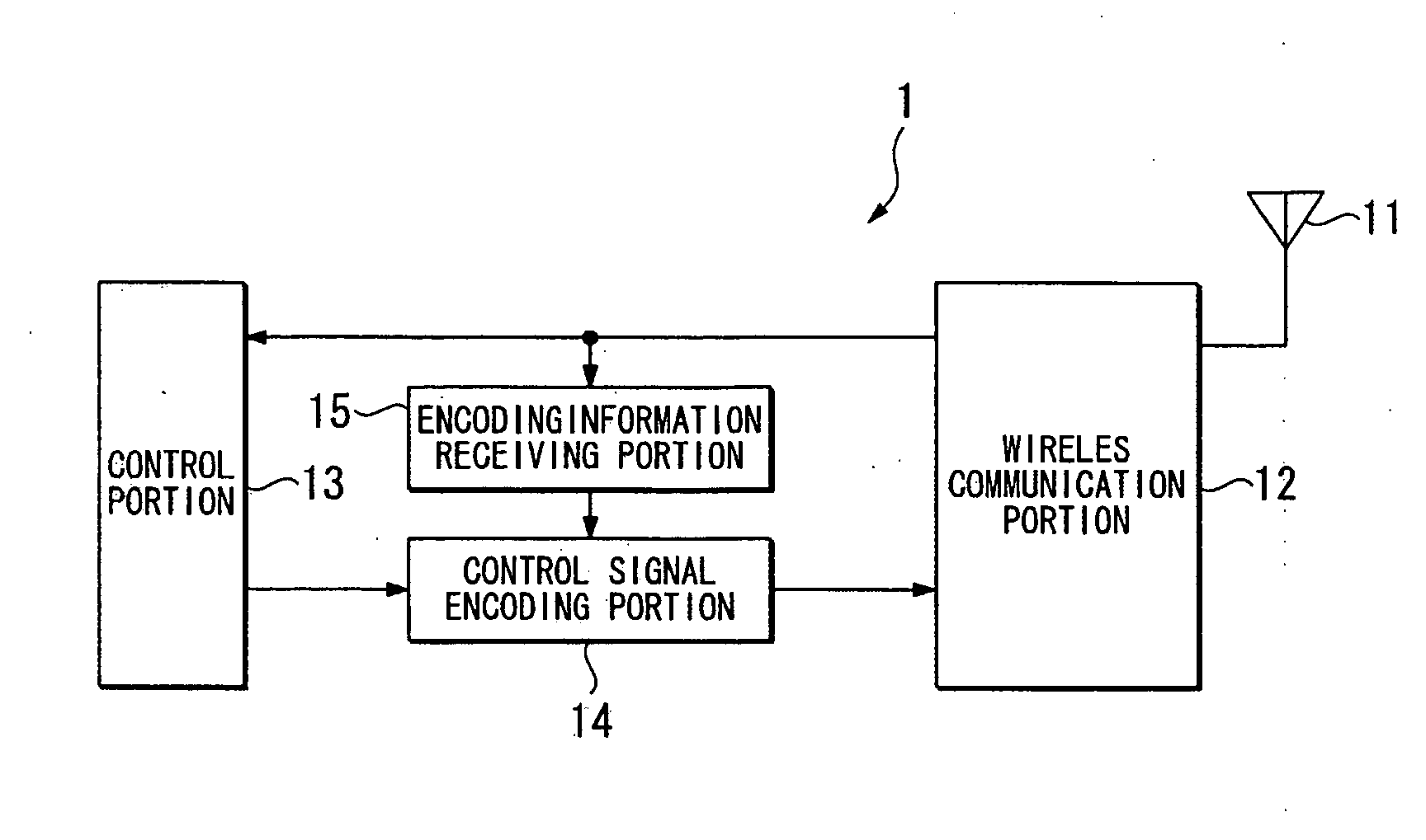 Wireless Terminal Apparatus and Wireless Base Station Apparatus