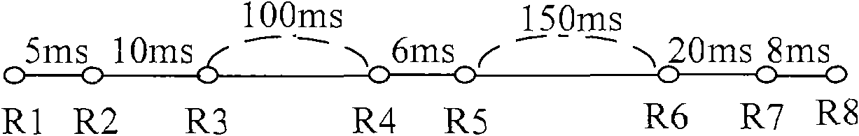 Data routing method and equipment