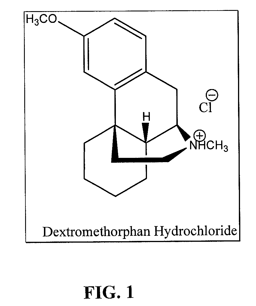 Dextromethorphan hydrochloride