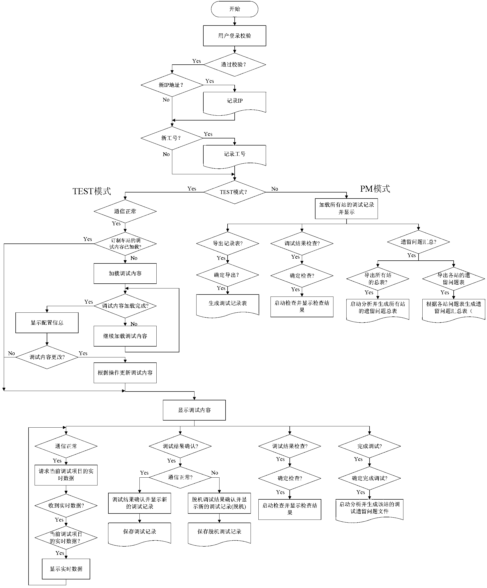 Debugging method of railway signal maintenance system