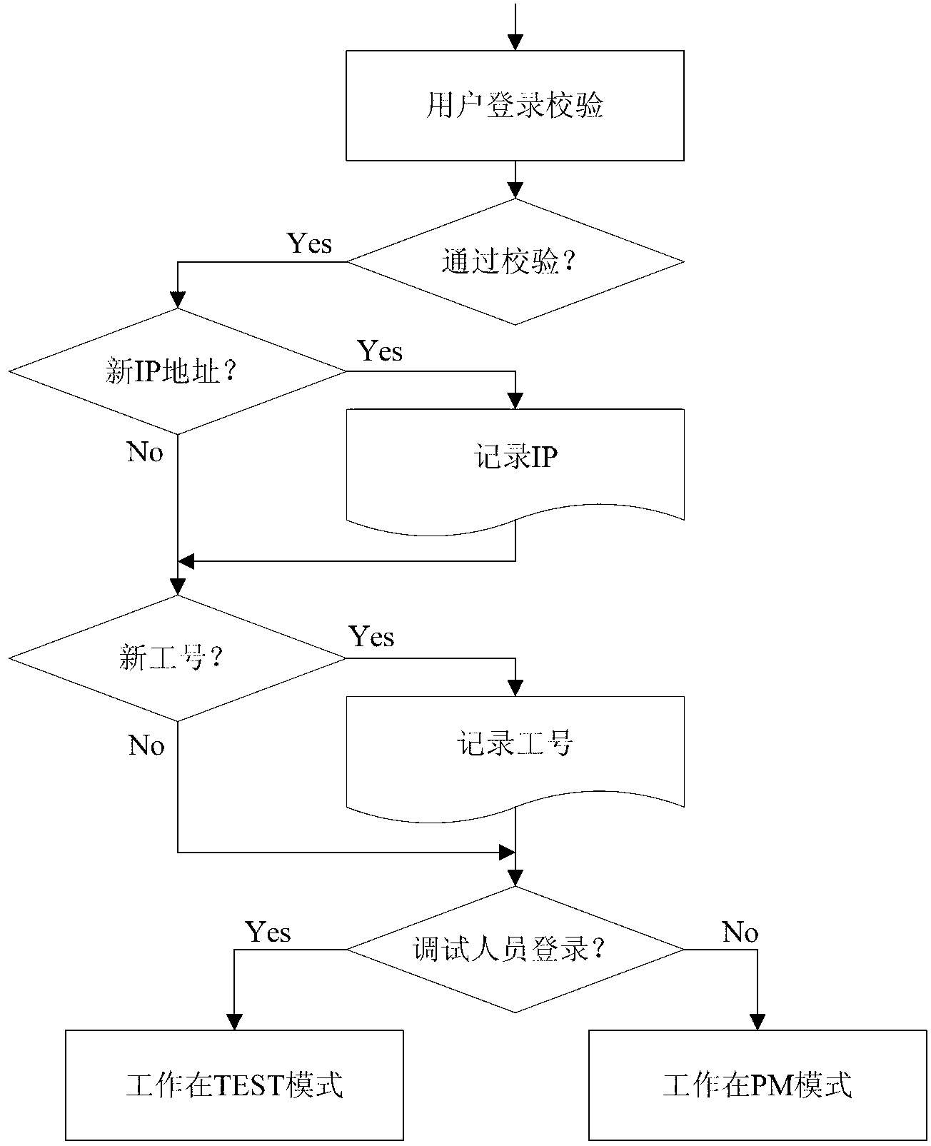 Debugging method of railway signal maintenance system