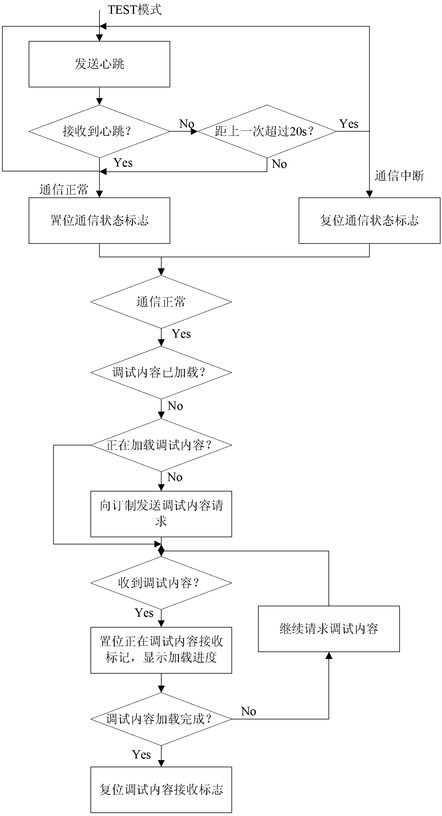 Debugging method of railway signal maintenance system