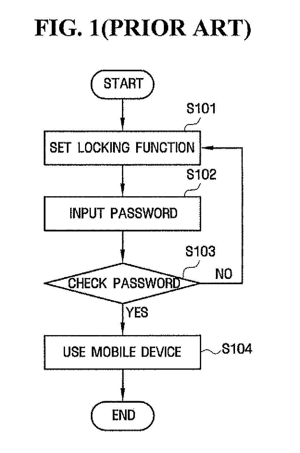 Apparatus for unlocking mobile device using pattern recognition and method thereof