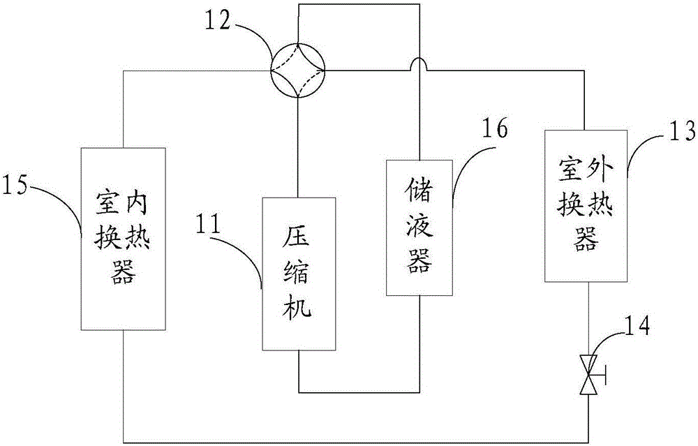 Method and device for controlling electronic expansion valve