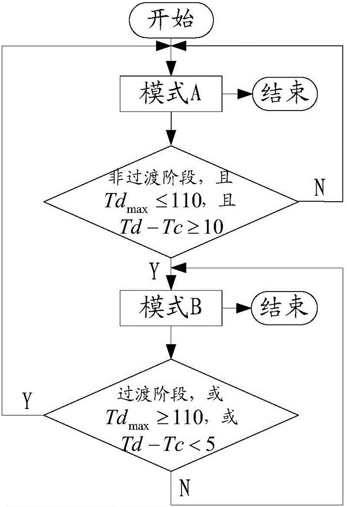 Method and device for controlling electronic expansion valve