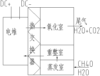 Fuel cell prepared based on methanol and water renormalization