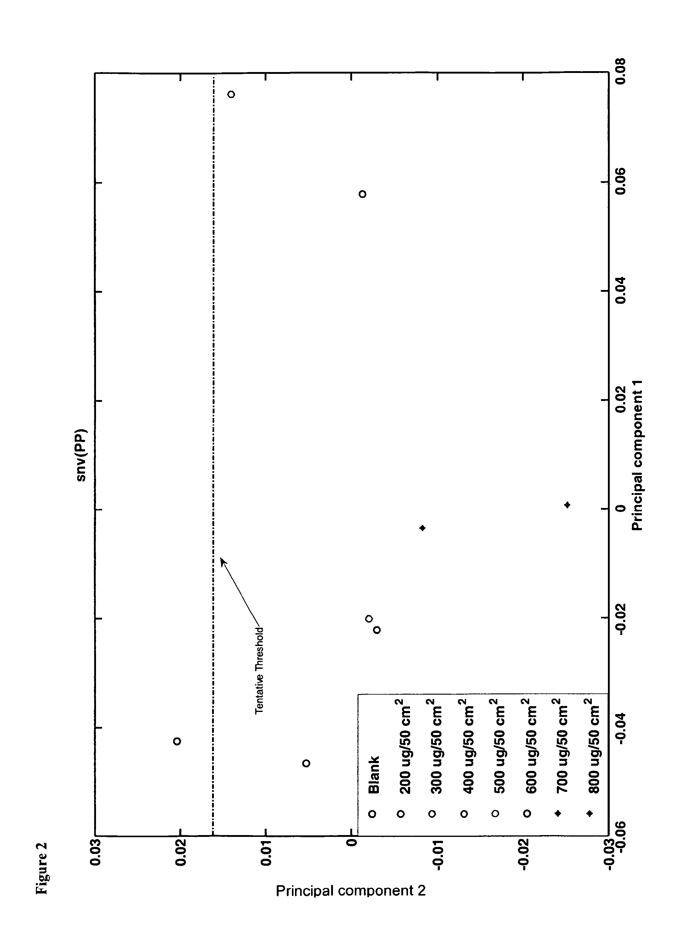 Method of validating a cleaning process