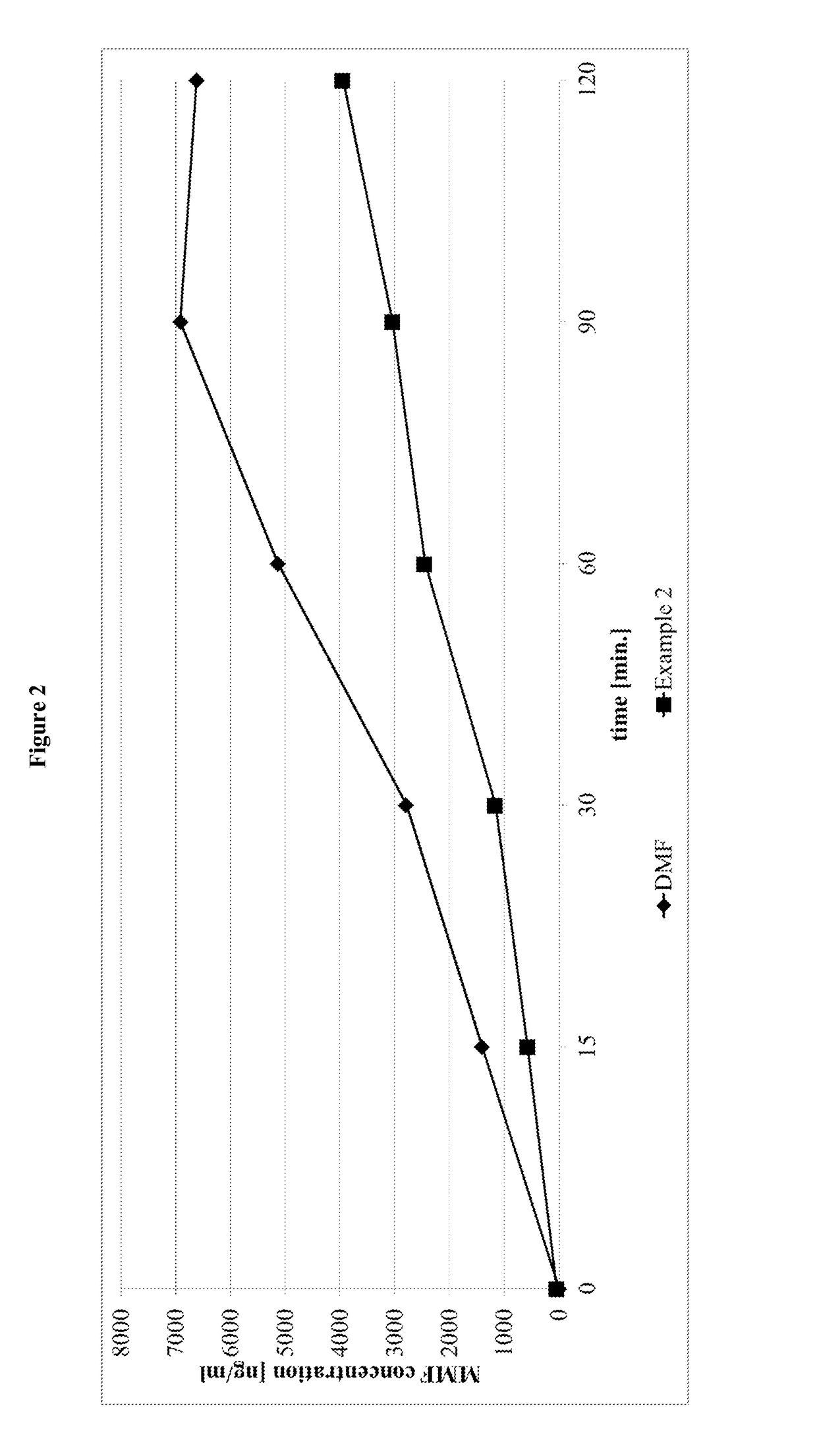 Prodrugs of monomethyl fumarate (MMF)