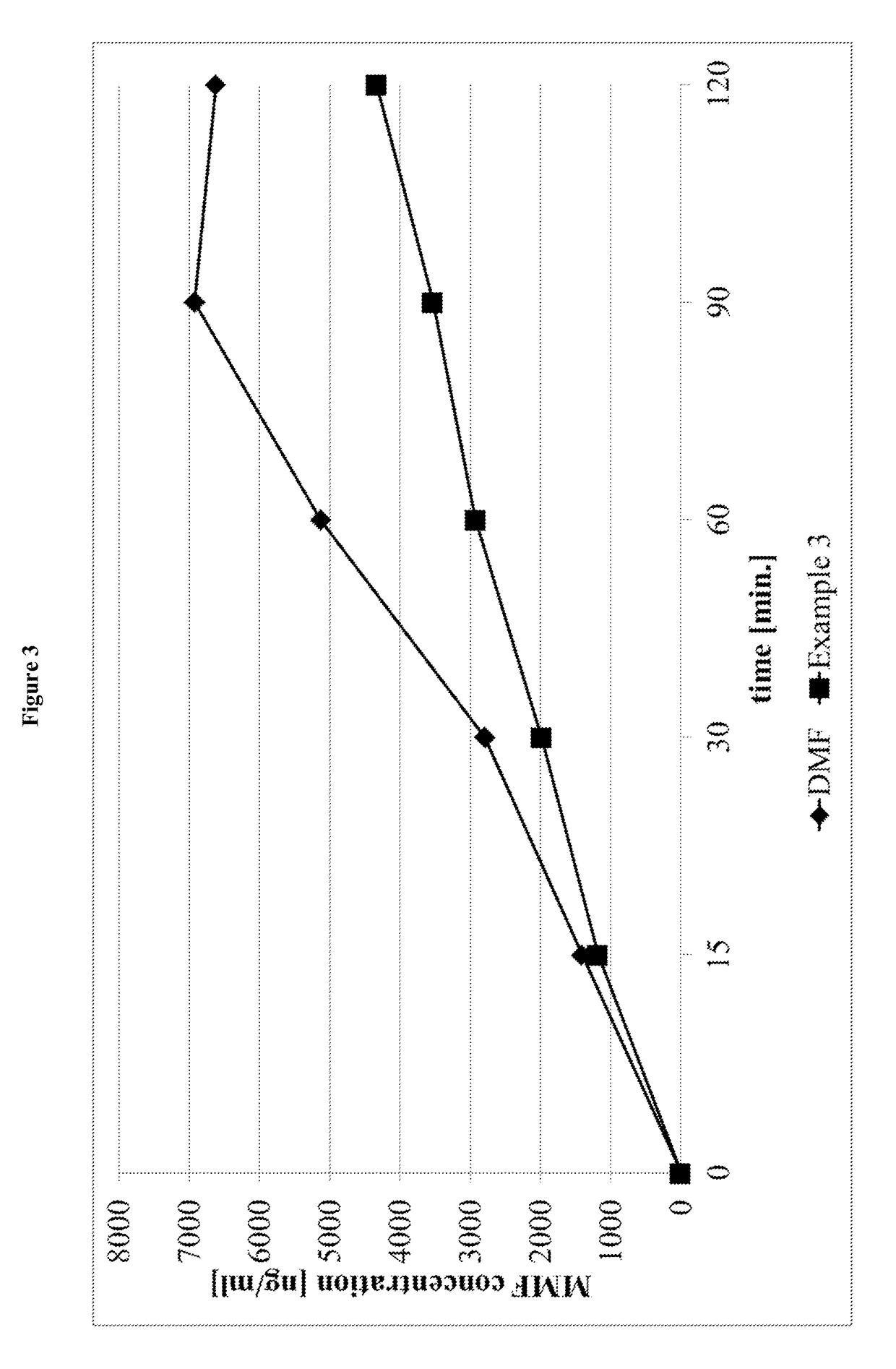 Prodrugs of monomethyl fumarate (MMF)