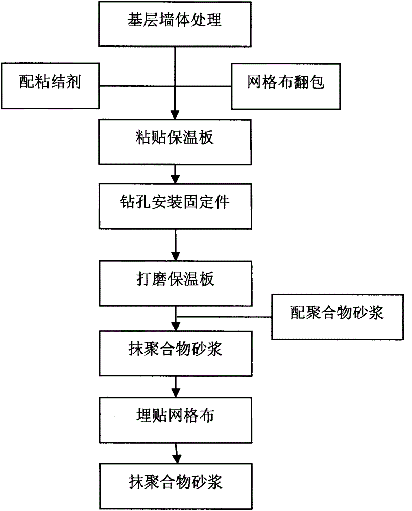 Pre-fixed plate system wall insulation system construction technology