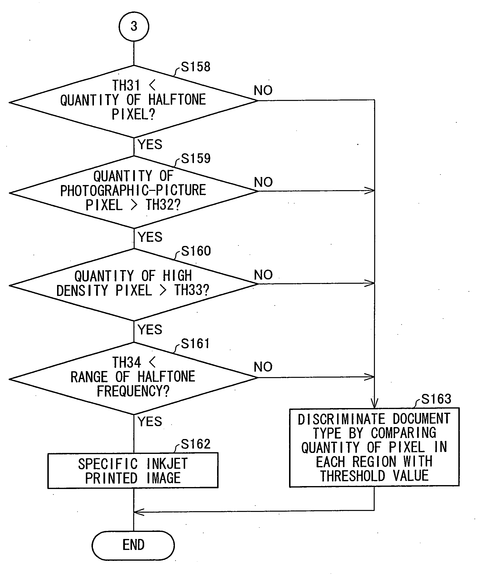 Image processing apparatus, image forming apparatus, method for processing image, computer program, and recording medium