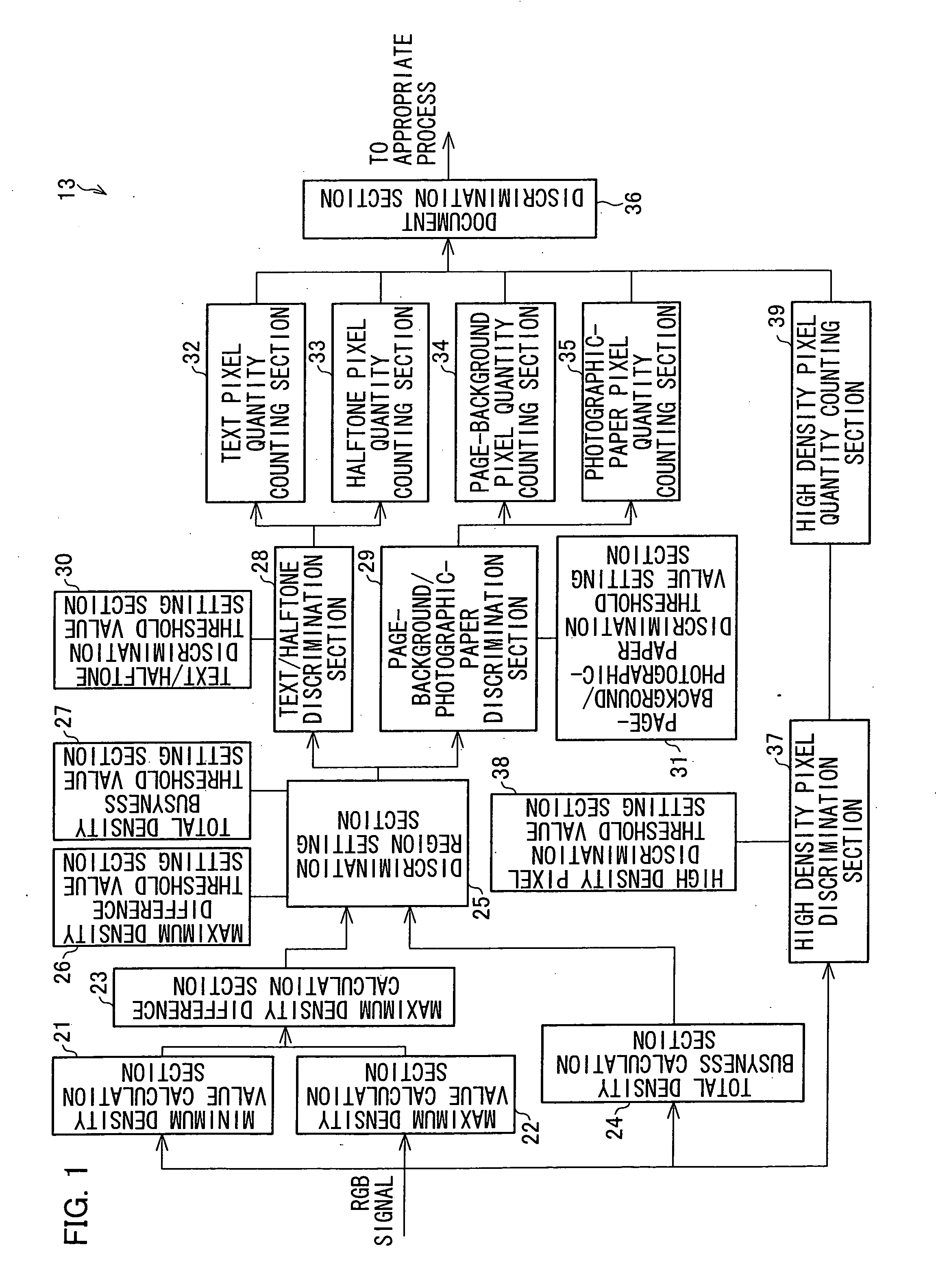 Image processing apparatus, image forming apparatus, method for processing image, computer program, and recording medium