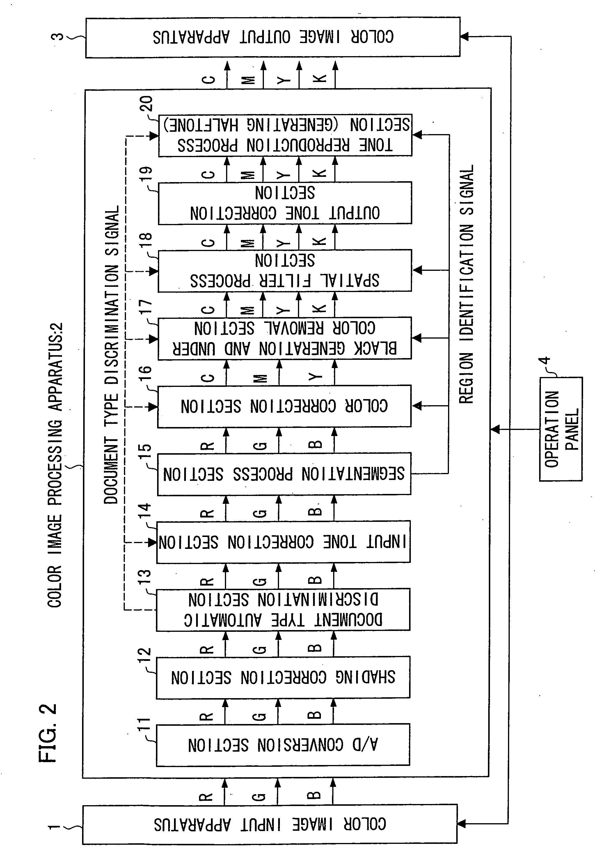 Image processing apparatus, image forming apparatus, method for processing image, computer program, and recording medium