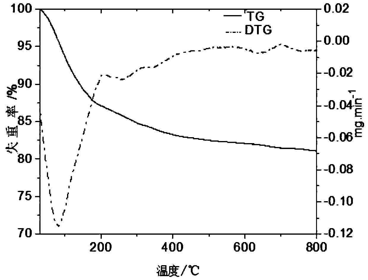 Silica/nano-titanium dioxide/silicalite composite material for treating cyanide-containing wastewater and its application