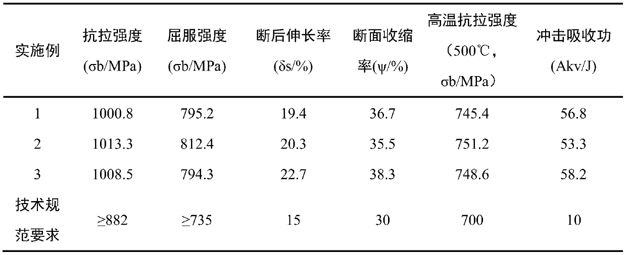 Alloy steel forged brake disc with characteristics of inhibiting friction sparks and manufacturing method of alloy steel forged brake disc