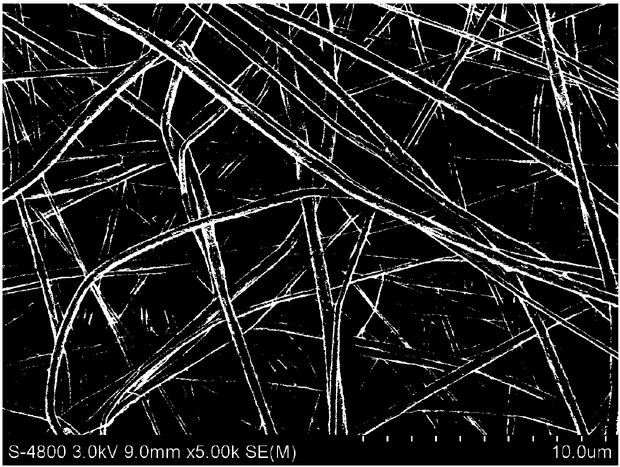 Polyvinylidene fluoride nano fibrous membrane and preparation method thereof