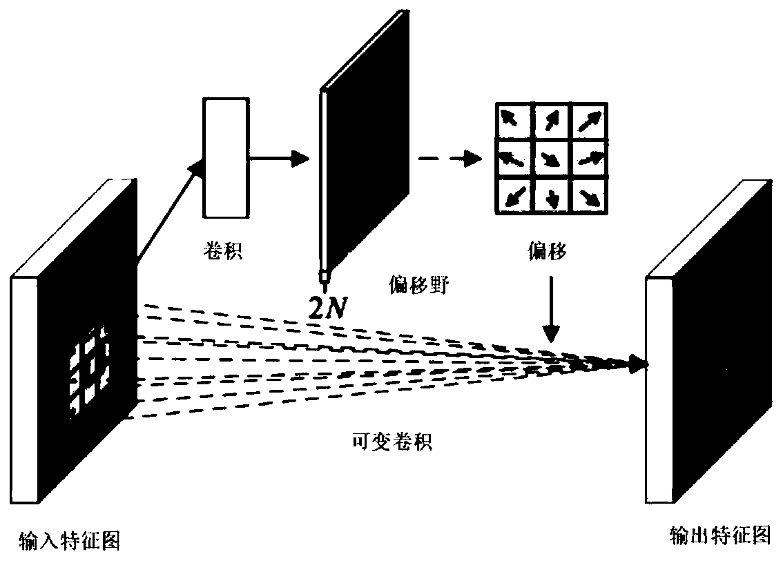 Fish fine-grained classification method based on deep learning