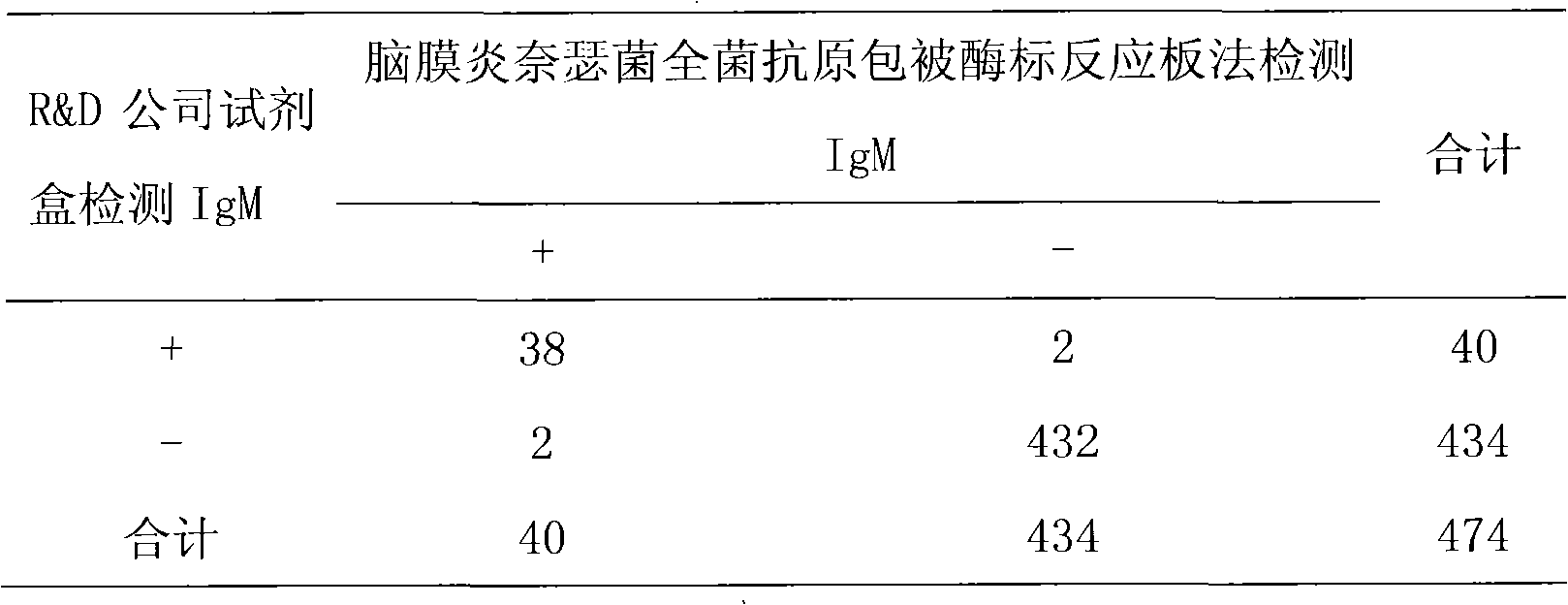 Method for producing whole neisseria meningitidis antigen coated enzyme-labeled reaction plate and enzyme-linked immuno sorbent assay (ELISA) test kit