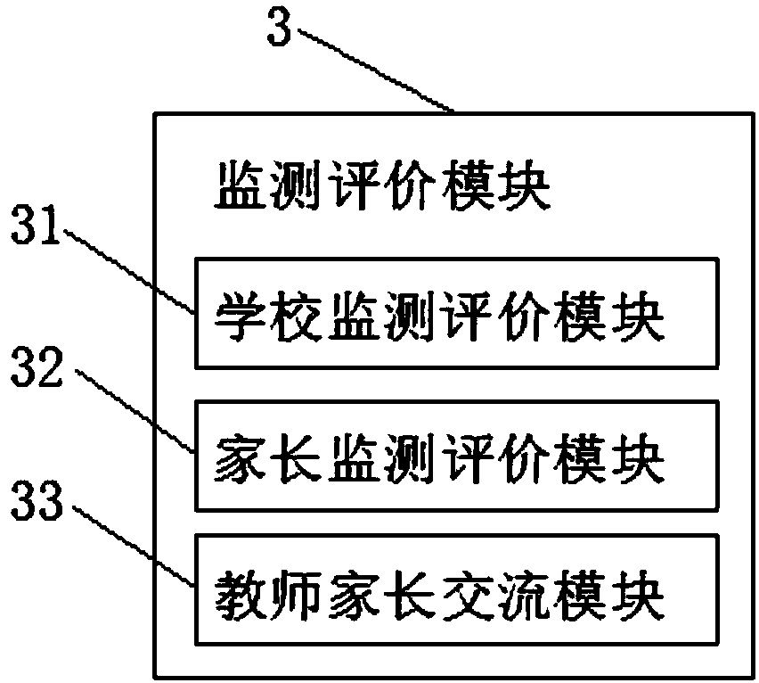 Intelligent teaching system for ideological and political education